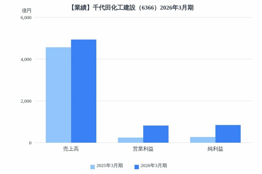 出所：各種資料をもとにLIMO編集部作成