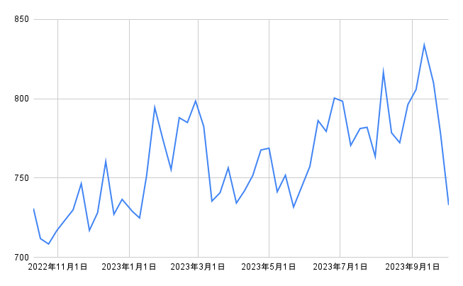 出所：各種資料をもとに筆者作成