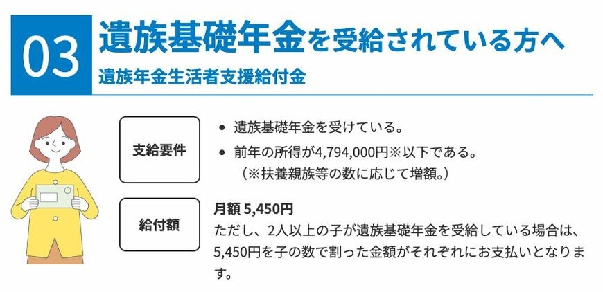 出所：厚生労働省「年金生活者支援給付金制度 特設サイト」