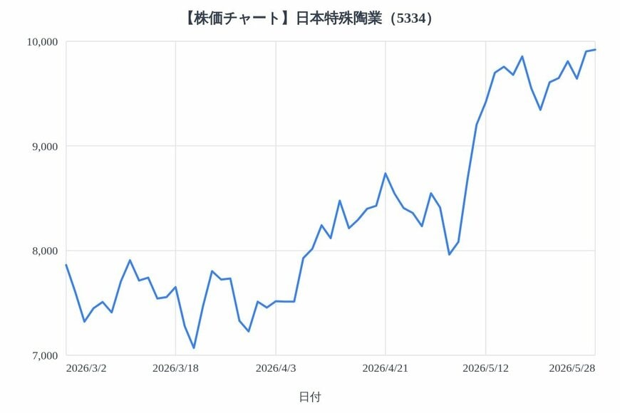 出所：各種資料をもとにLIMO編集部作成