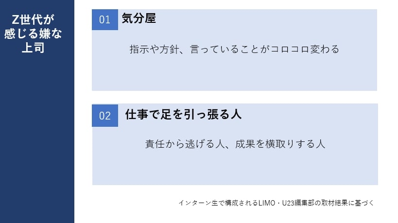 出所：筆者作成
