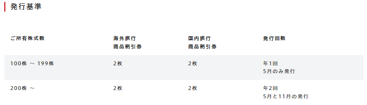 出所：日本航空株式会社「株主優待のご案内」