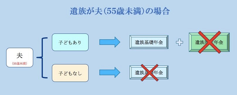 注：要件の一部を抜き出したものです。