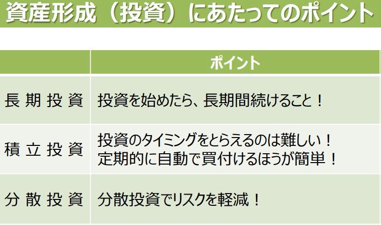 出所：金融庁「長期・積立・分散投資とNISA制度」