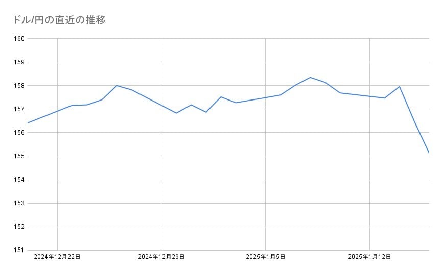 各種資料よりLIMO編集部作成