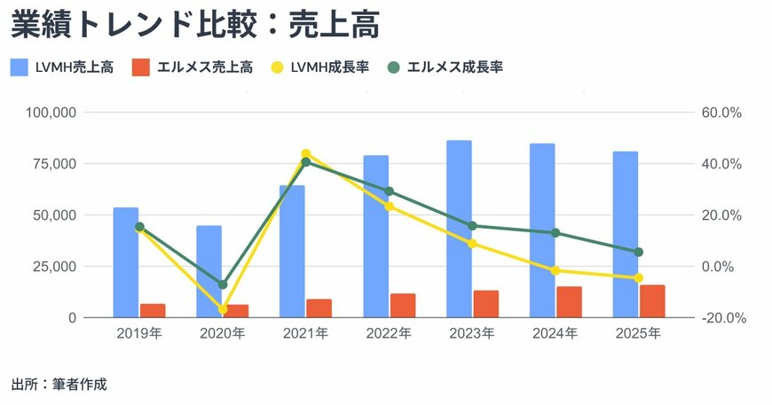 出所：金融経済Youtubeチャンネル「 ミライド 」
