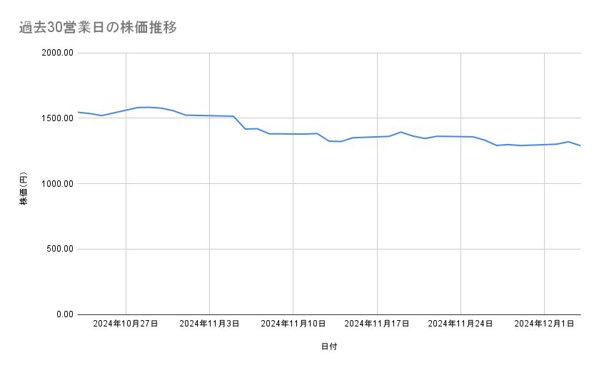 出所：各種資料をもとに筆者作成