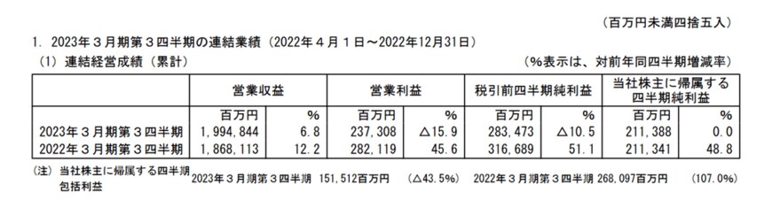 出所：オリックス株式会社「2023年3月期 第３四半期決算短信〔米国基準〕（連結）」
