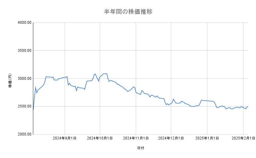 出所：各種資料をもとに筆者作成