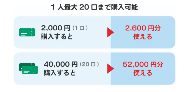 出所：川崎市