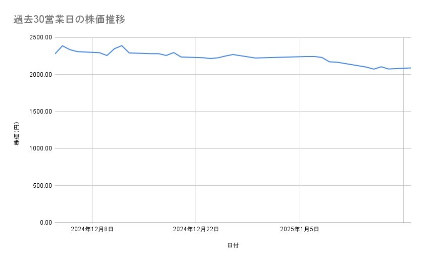 出所：各種資料をもとに筆者作成