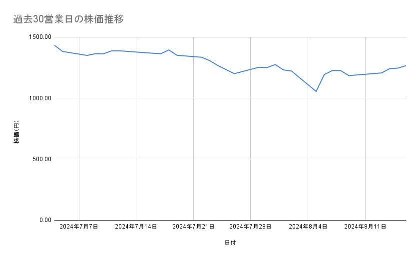 出所：各種資料をもとに筆者作成