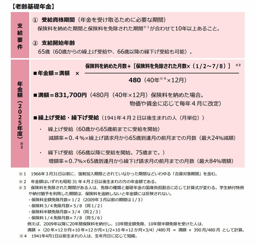 出所:厚生労働省「年金制度のポイント」