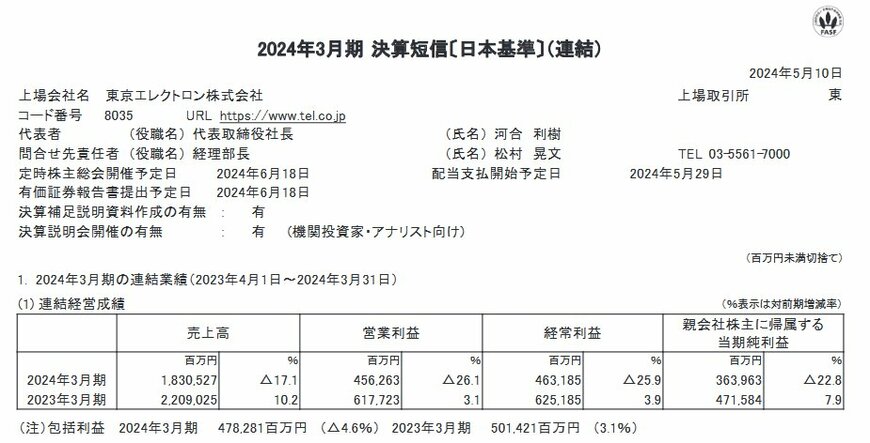 出所：東京エレクトロン株式会社「2024年3月期 決算短信〔日本基準〕（連結）」
