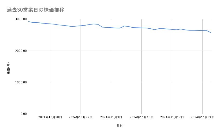 出所：各種資料をもとに筆者作成
