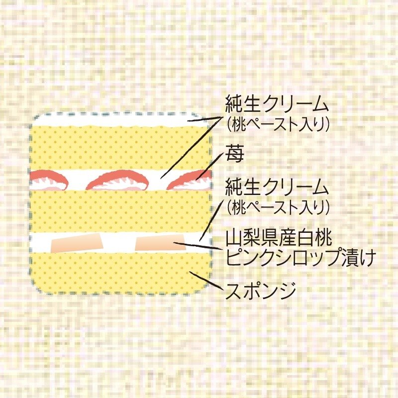 画像出所：シャトレーゼ公式オンラインストア