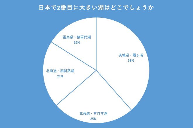 クロス・マーケティング QiQUMOを利用した調査