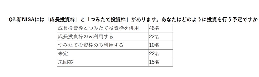 出所：筆者作成