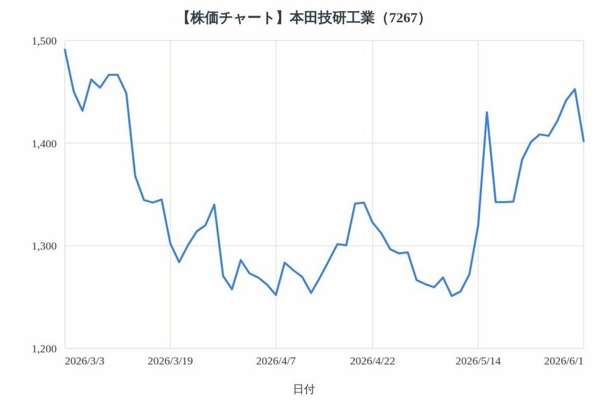 出所：各種資料をもとにLIMO編集部作成