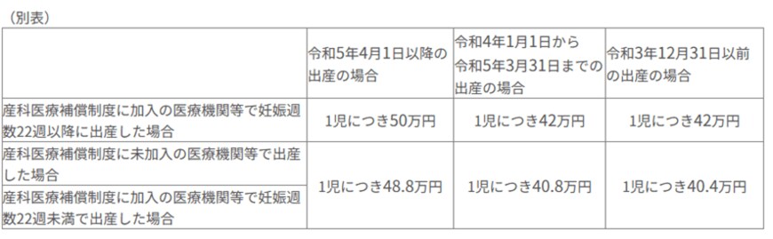 出所：全国健康保険協会「出産育児一時金について | よくあるご質問 」