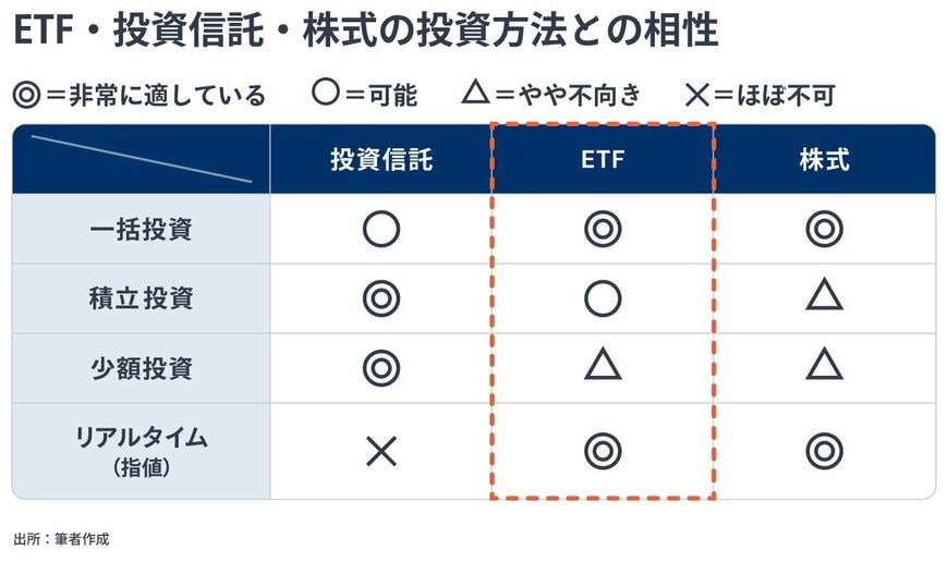 出所：金融経済Youtubeチャンネル「 ミライド 」
