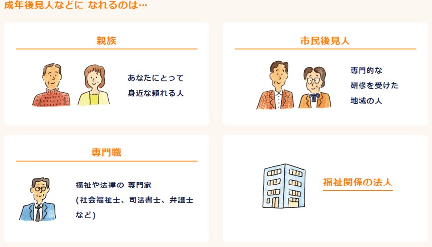 出所：厚生労働省「成年後見はやわかり」