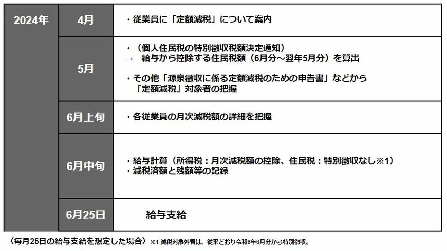 出所：筆者作成
