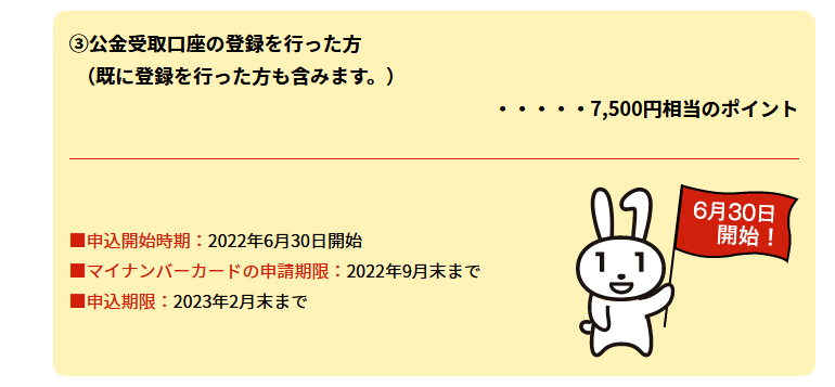 出典：総務省「マイナポイントとは？」