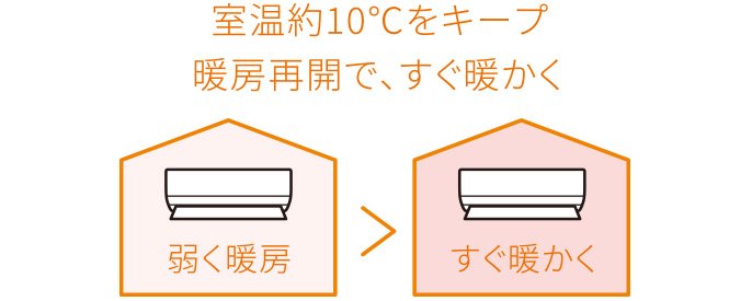 出所：パナソニック「2023年モデル フル暖エオリア UXシリーズ」