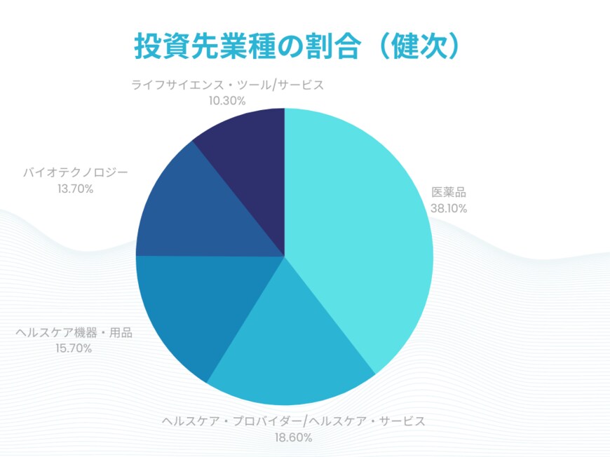 出所：三菱UFJ国際投信のマンスリーレポートをもとにMeChoice編集部作成