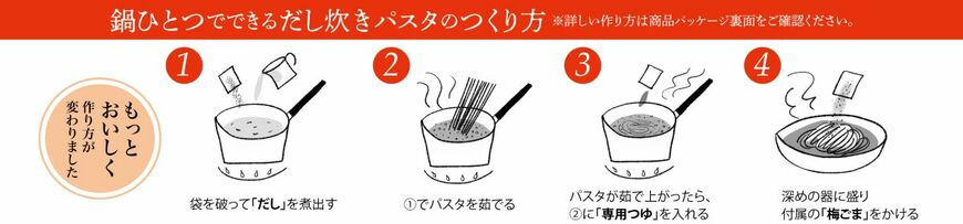 出所：株式会社久原本家