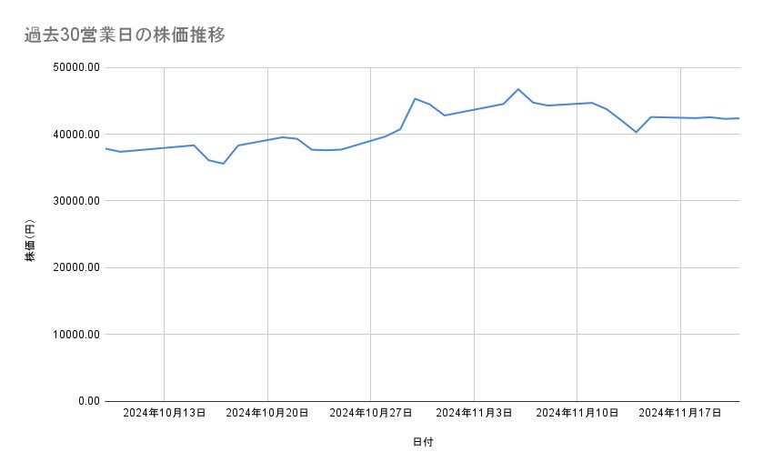 出所：各種資料をもとに筆者作成