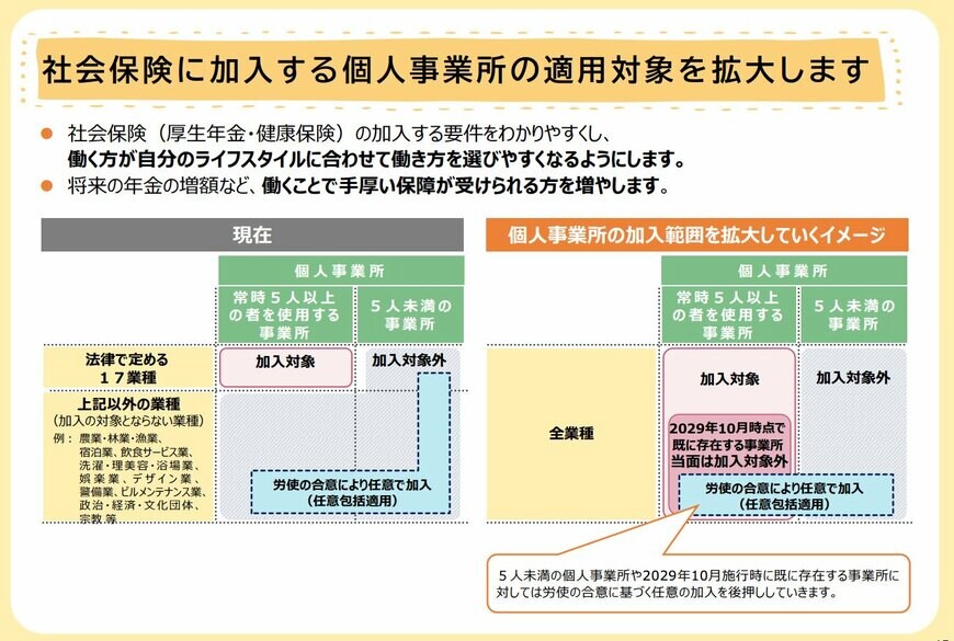 出所：厚生労働省「年金制度改正法案を国会に提出しました（改正事項について解説した補足資料）」