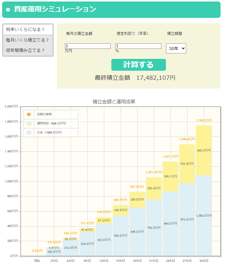 出所：金融庁「資産運用シミュレーション」