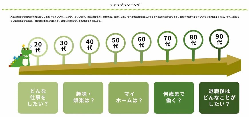 出所：金融庁「資産形成の基本」