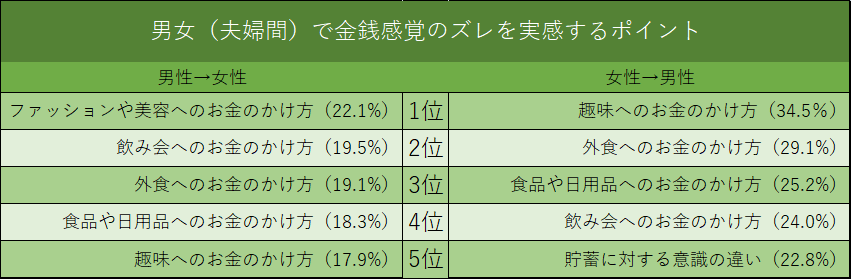 （SMBCコンシューマーファイナンスの調査を参考に編集部作成）