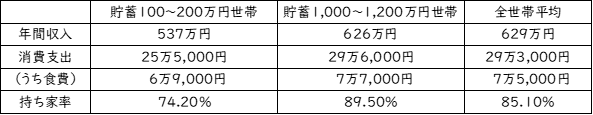 （出典：総務省統計局の資料をもとに編集部作成）
