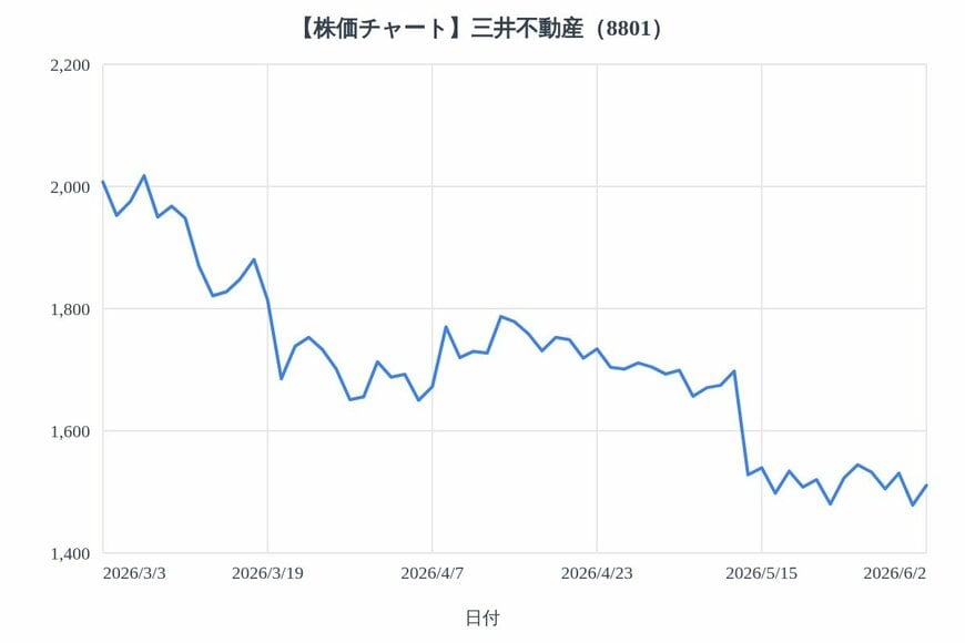 出所：各種資料をもとにLIMO編集部作成