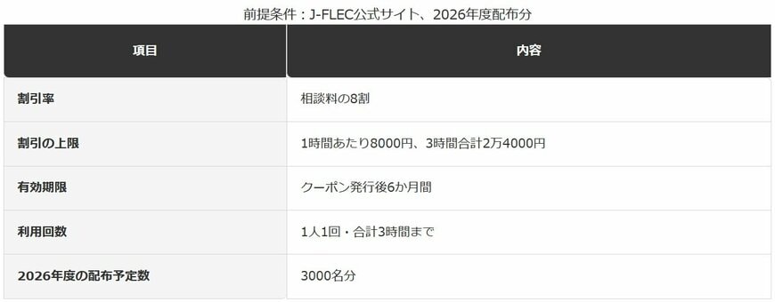 J-FLEC有償相談クーポンの条件まとめ