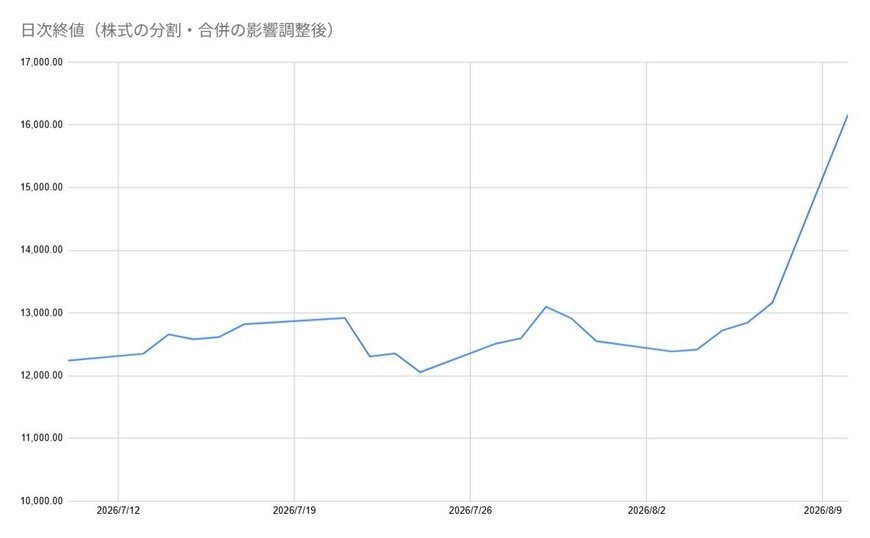 出所：各種資料をもとに筆者作成