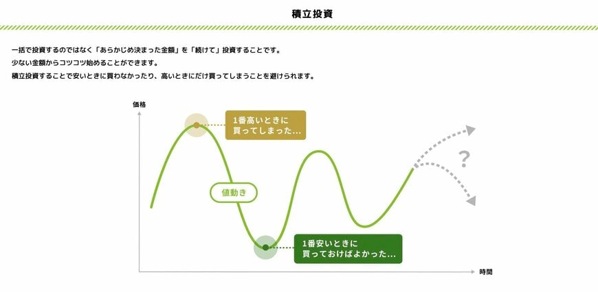 定額・長期のメリット