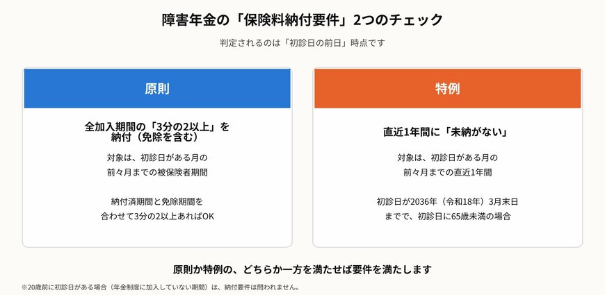 障害年金の保険料納付要件（原則と特例）