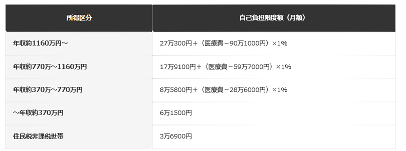 前提：大阪市公式ホームページの公表情報に基づく編集部整理