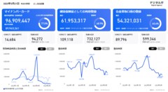 【2023年6月】最新のマイナンバーカード申請率は？健康保険証の登録率は70％目前