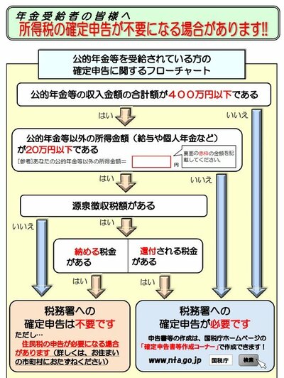 年金受給者が確定申告不要になるケース