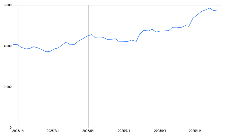 出所：各種資料をもとに筆者作成