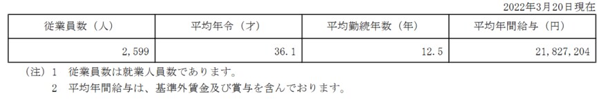 出所：株式会社キーエンス「有価証券報告書」