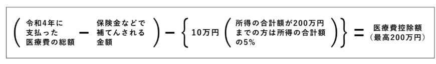 出所：国税庁「医療費控除を受ける方へ」