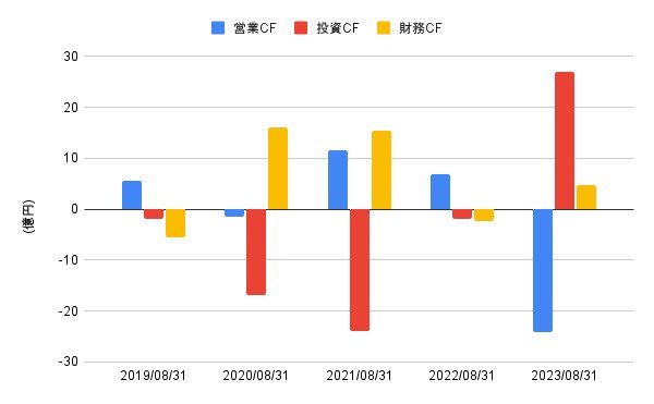 出所:LIMO編集部