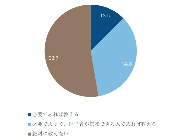 出所：フィデリティ退職・投資教育研究所、高齢者の金融リテラシー調査、2019年2月